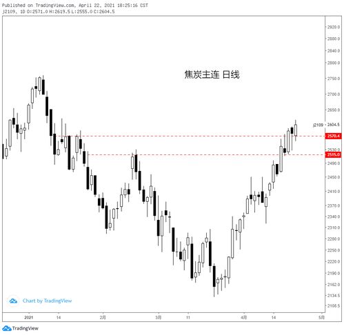 04.22黑色系商品分析 鐵礦、焦炭、鄭煤、螺紋及焦炭重點解讀