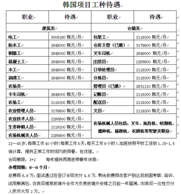 沈陽迪拜勞務簽證辦理指南 選擇云騰，正規可靠，辦不成不收費